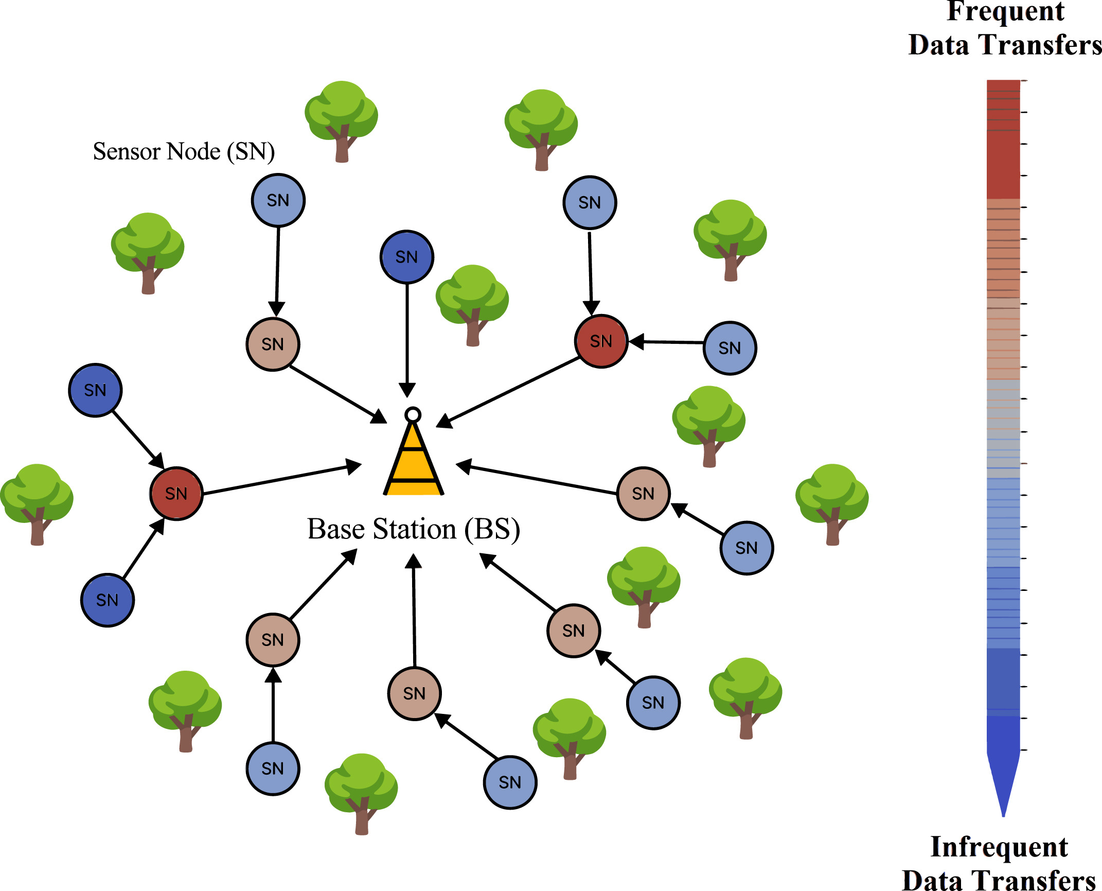 FaultNet-Sim: A C++ simulator for failure-prone wireless sensor networks
